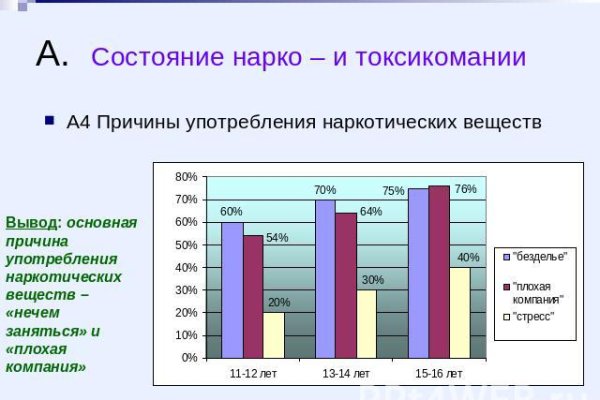 Запрещенный сайт кракен